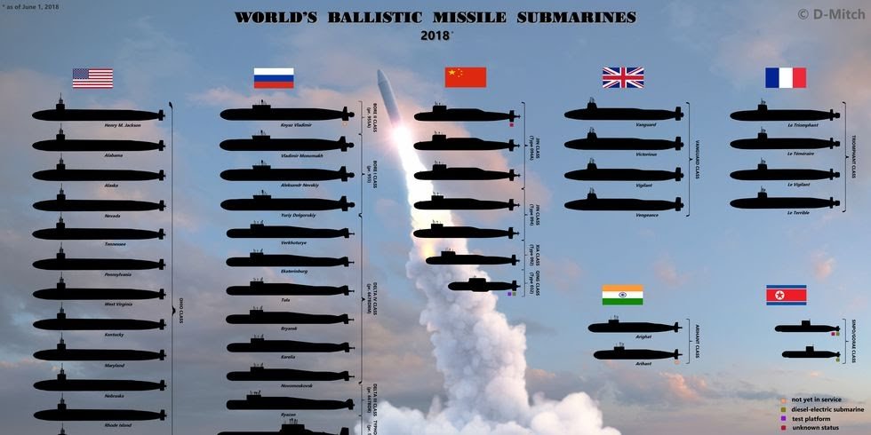 Worldwide ballistic missile subs.jpg